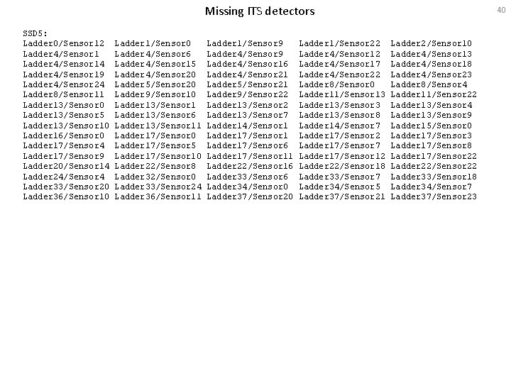 Missing ITS detectors SSD 5: Ladder 0/Sensor 12 Ladder 4/Sensor 14 Ladder 4/Sensor 19