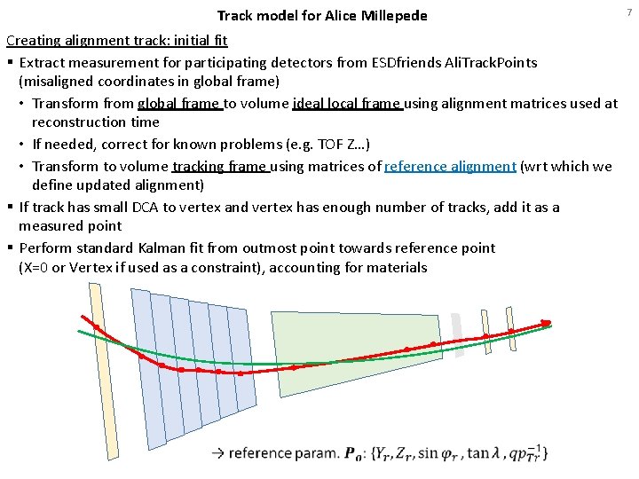 Track model for Alice Millepede Creating alignment track: initial fit § Extract measurement for