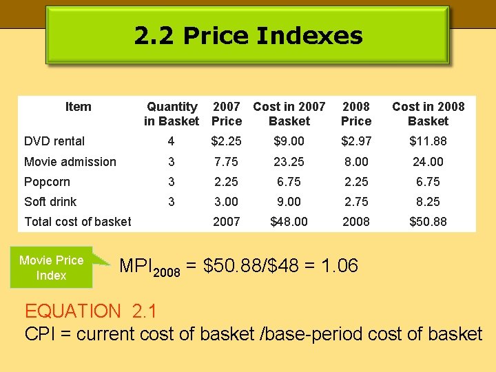 2. 2 Price Indexes Item Quantity 2007 Cost in 2007 in Basket Price Basket