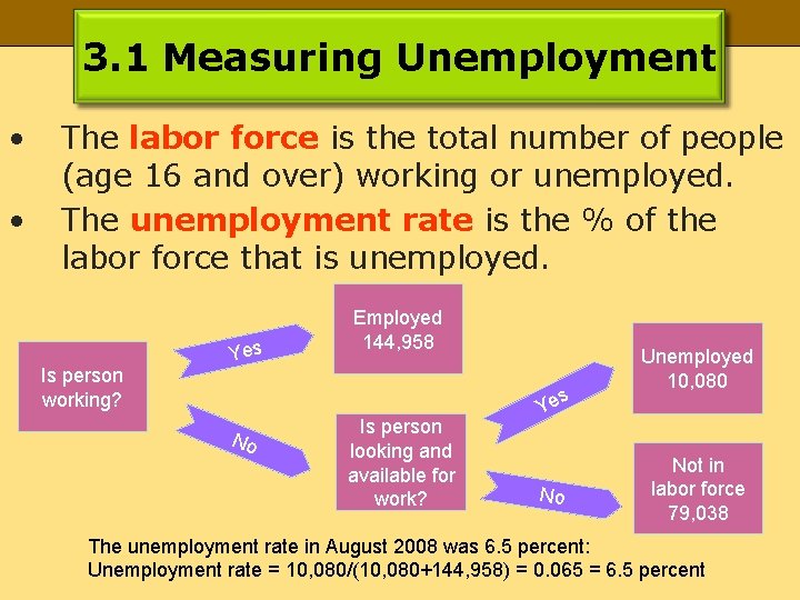 3. 1 Measuring Unemployment • • The labor force is the total number of