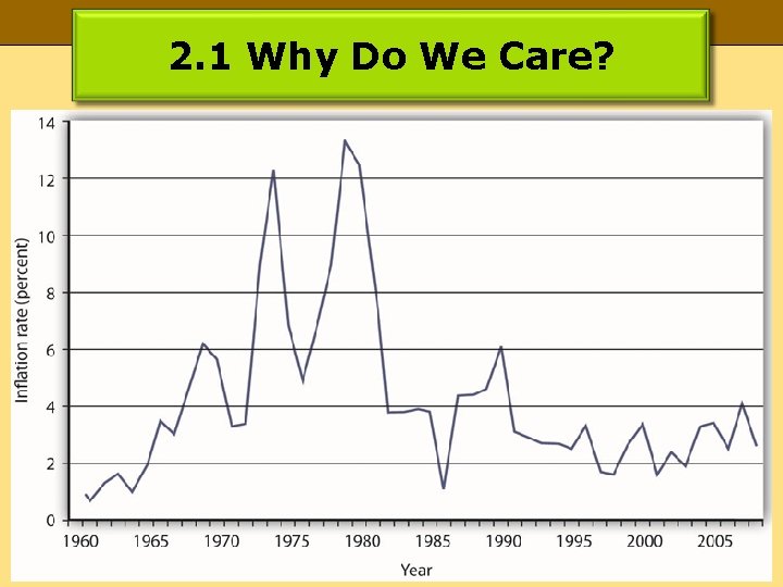 2. 1 Why Do We Care? 