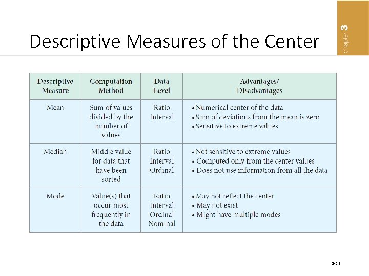 Descriptive Measures of the Center 3 -24 