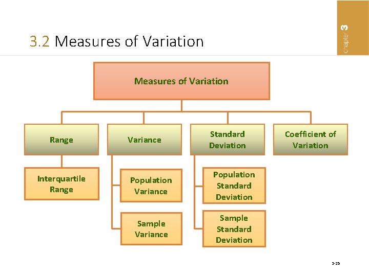 3. 2 Measures of Variation Range Interquartile Range Variance Standard Deviation Population Variance Population