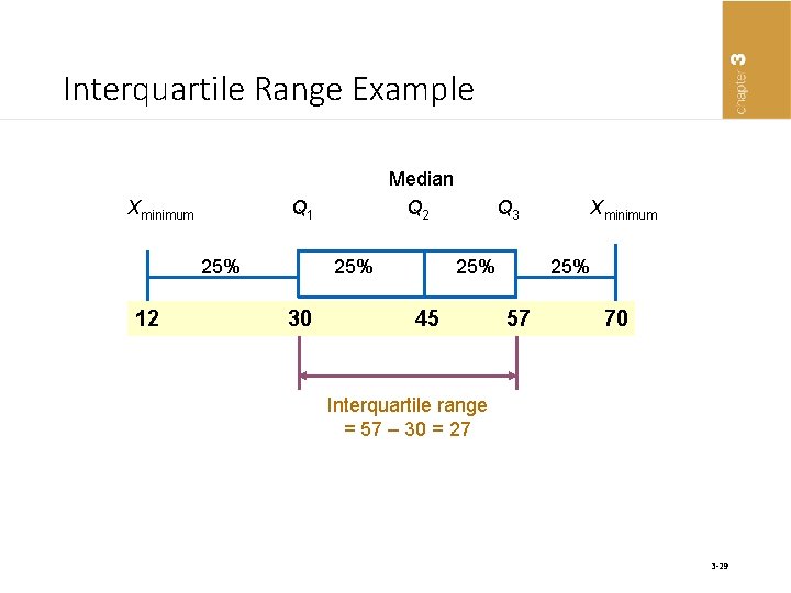 Interquartile Range Example Median Xminimum Q 1 Q 2 Q 3 Xminimum 25% 25%
