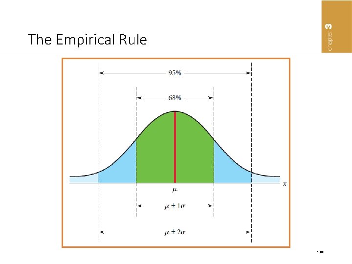 The Empirical Rule 3 -40 