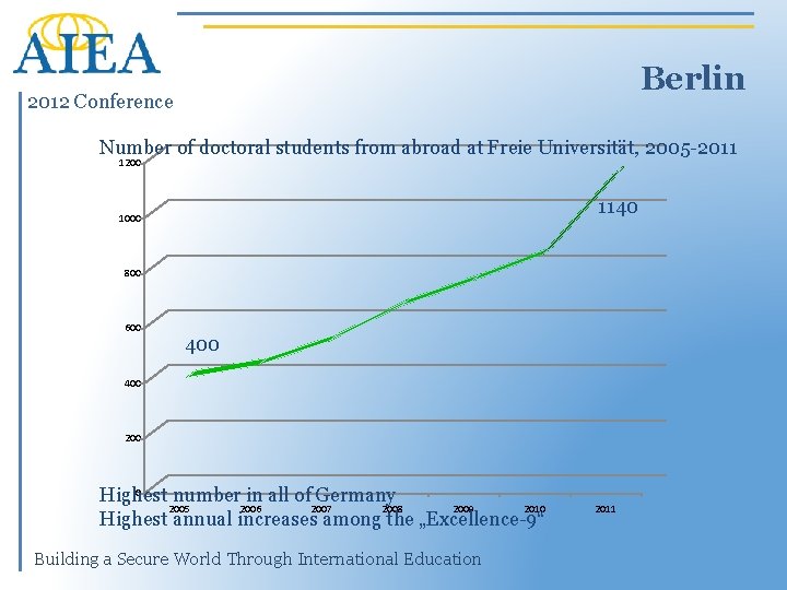 2012 Conference Case Study Berlin Matthias Kuder Head