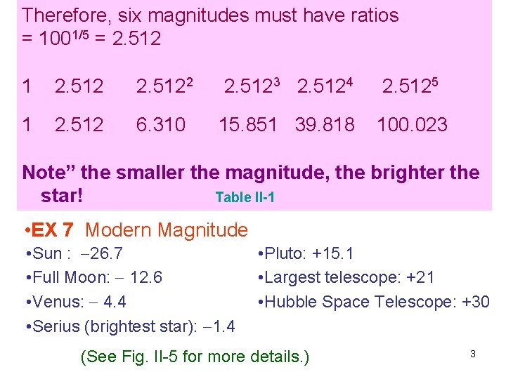 Therefore, six magnitudes must have ratios = 1001/5 = 2. 512 1 2. 5122