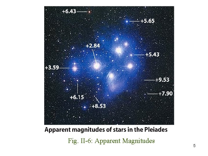 Fig. II-6: Apparent Magnitudes 5 