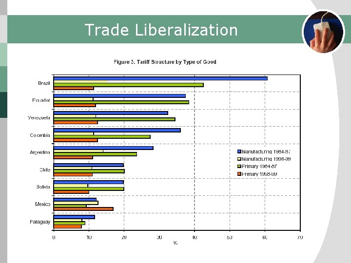 Trade Liberalization 
