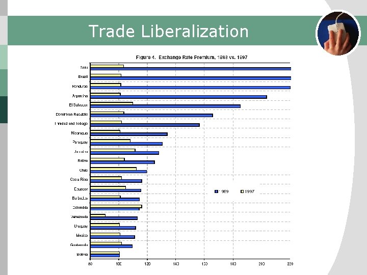 Trade Liberalization 