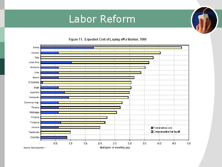 Labor Reform 