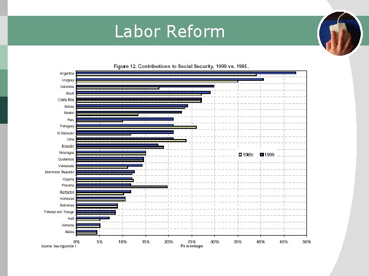 Labor Reform 