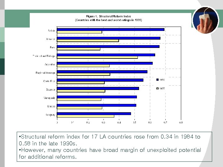  • Structural reform index for 17 LA countries rose from 0. 34 in