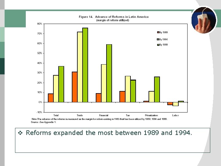 v Reforms expanded the most between 1989 and 1994. 