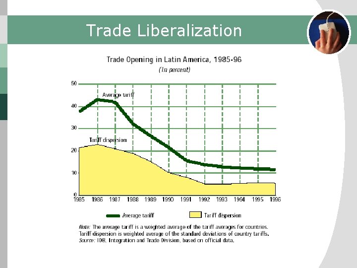 Trade Liberalization 