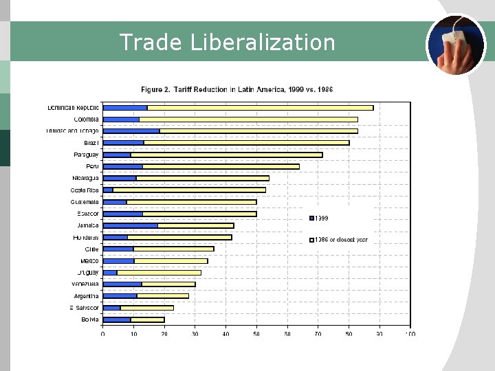 Trade Liberalization 