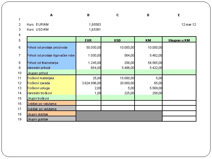 A B C D E 1 2 Kurs EUR/KM 1, 95583 3 Kurs USD/KM