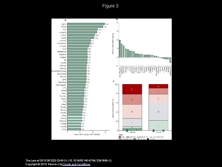 Figure 3 The Lancet 2013 381223 -234 DOI: (10. 1016/S 0140 -6736(12)61856 -X) Copyright