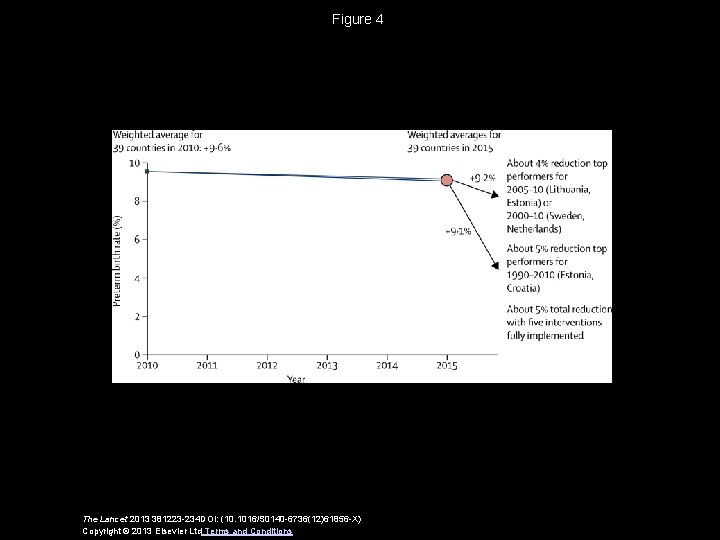 Figure 4 The Lancet 2013 381223 -234 DOI: (10. 1016/S 0140 -6736(12)61856 -X) Copyright