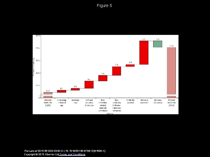 Figure 5 The Lancet 2013 381223 -234 DOI: (10. 1016/S 0140 -6736(12)61856 -X) Copyright