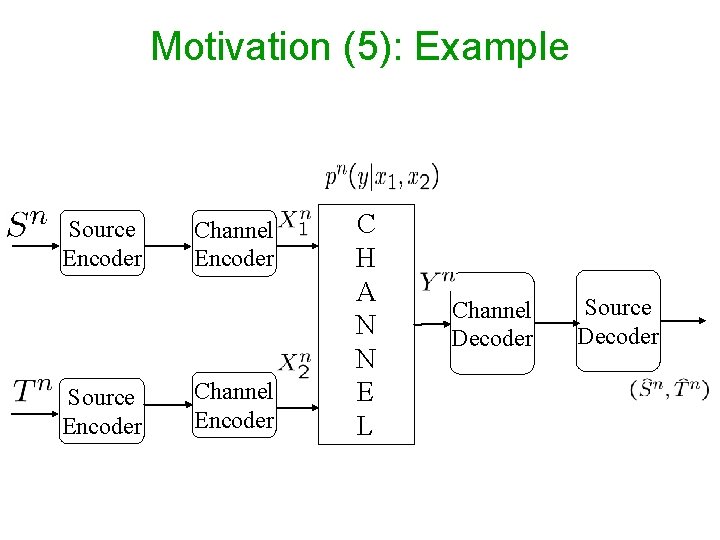 Motivation (5): Example Source Encoder Channel Encoder C H A N N E L