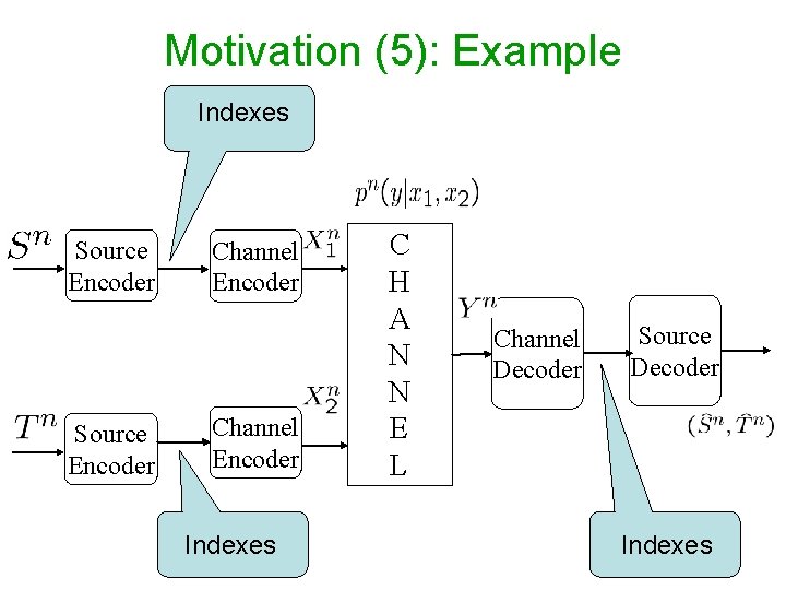 Motivation (5): Example Indexes Source Encoder Channel Encoder Indexes C H A N N