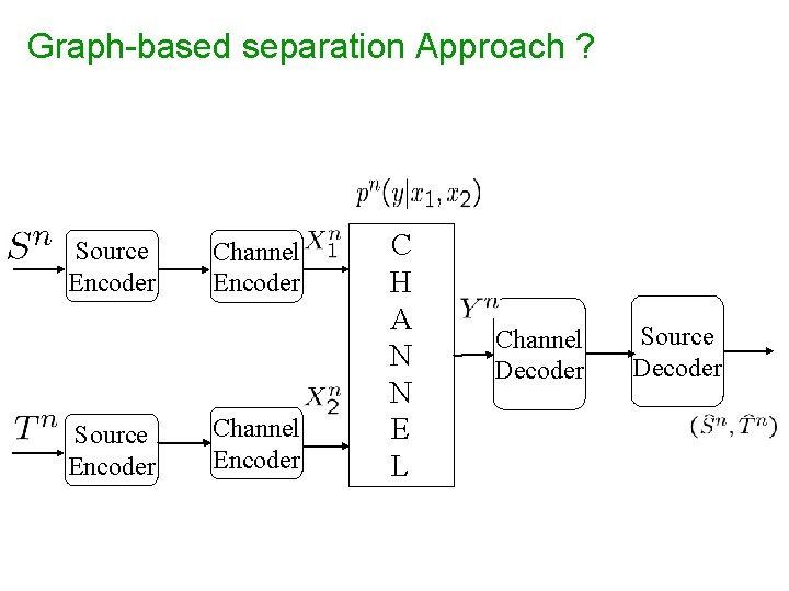 Graph-based separation Approach ? Source Encoder Channel Encoder C H A N N E