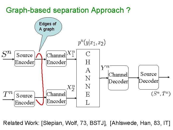 Graph-based separation Approach ? Edges of A graph Source Encoder Channel Encoder C H