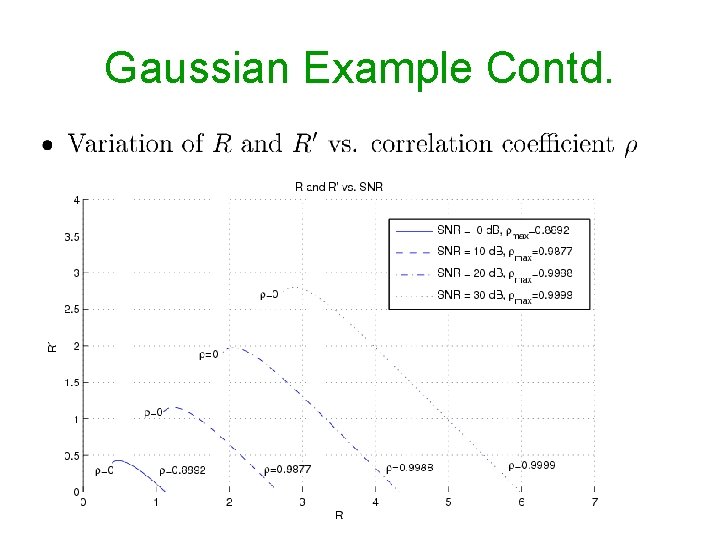 Gaussian Example Contd. 