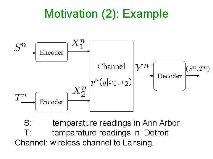 Motivation (2): Example Encoder Channel Decoder Encoder S: temparature readings in Ann Arbor T: