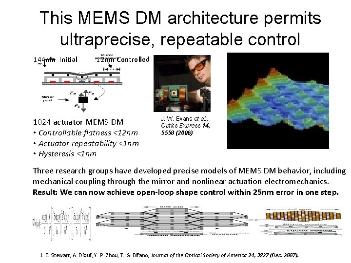 This MEMS DM architecture permits ultraprecise, repeatable control 144 nm Initial 12 nm Controlled