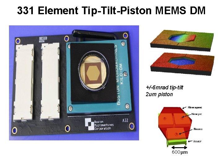 331 Element Tip-Tilt-Piston MEMS DM +/-6 mrad tip-tilt 2 um piston 600µm 