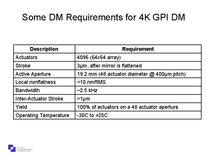 Some DM Requirements for 4 K GPI DM Description Requirement Actuators 4096 (64 x