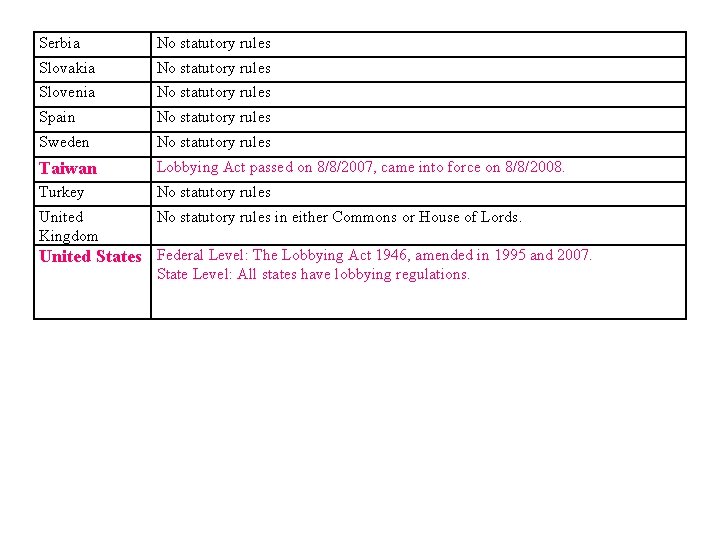 Serbia No statutory rules Slovakia No statutory rules Slovenia No statutory rules Spain No