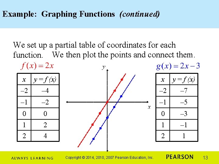 Example: Graphing Functions (continued) We set up a partial table of coordinates for each Example: Graphing Functions (continued) We set up a partial table of coordinates for each