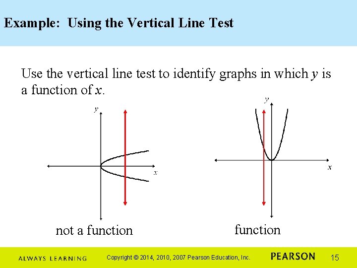 Example: Using the Vertical Line Test Use the vertical line test to identify graphs Example: Using the Vertical Line Test Use the vertical line test to identify graphs