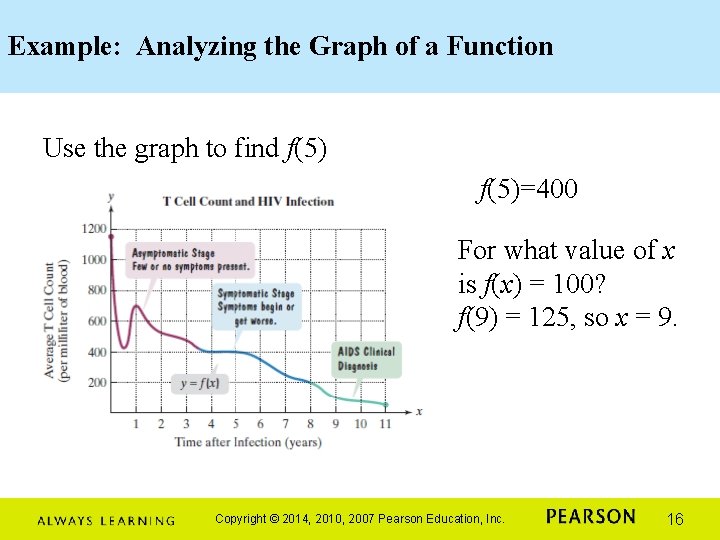 Example: Analyzing the Graph of a Function Use the graph to find f(5)=400 For Example: Analyzing the Graph of a Function Use the graph to find f(5)=400 For