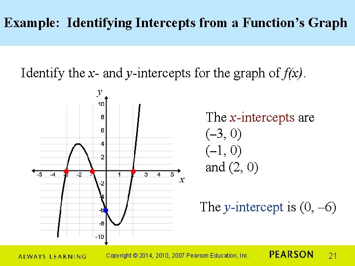 Example: Identifying Intercepts from a Function’s Graph Identify the x- and y-intercepts for the Example: Identifying Intercepts from a Function’s Graph Identify the x- and y-intercepts for the