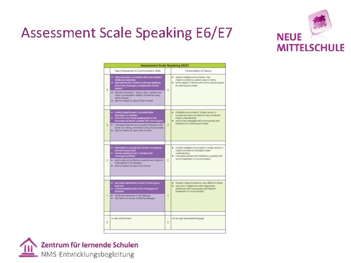 Assessment Scale Speaking E 6/E 7 