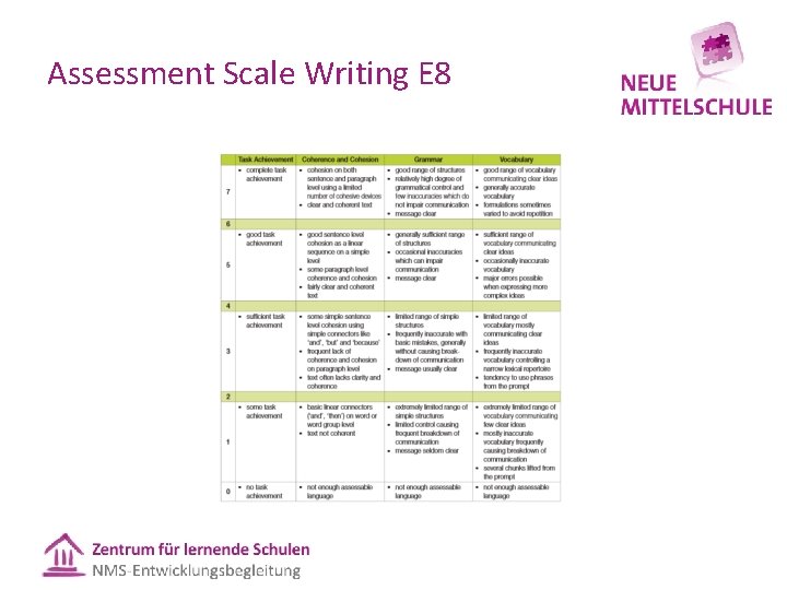 Assessment Scale Writing E 8 