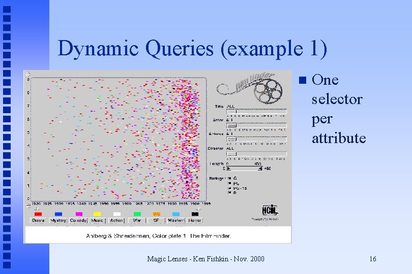 Dynamic Queries (example 1) n Magic Lenses - Ken Fishkin - Nov. 2000 One