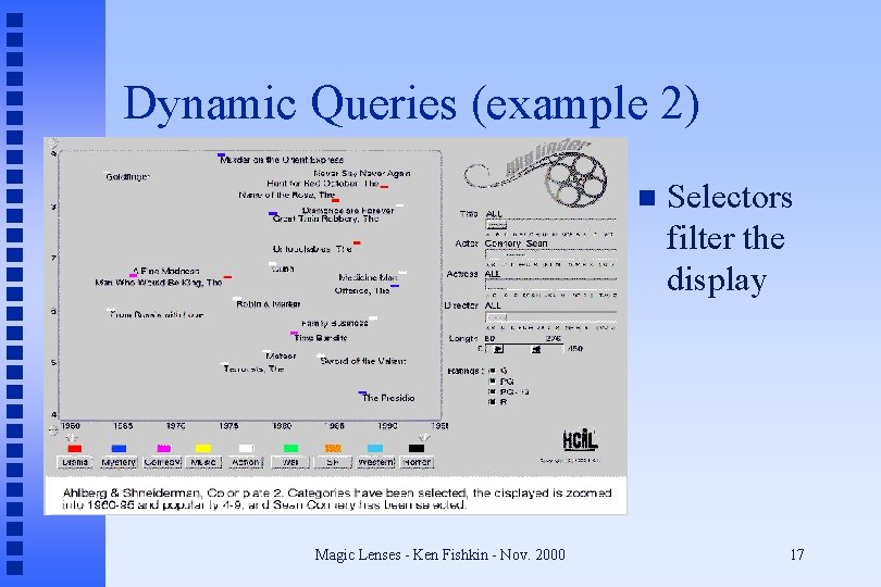 Dynamic Queries (example 2) n Magic Lenses - Ken Fishkin - Nov. 2000 Selectors