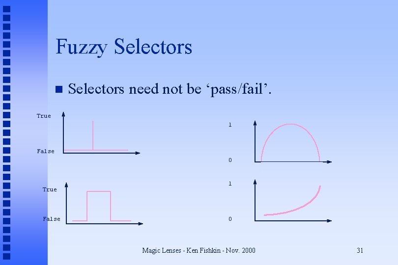 Fuzzy Selectors need not be ‘pass/fail’. True 1 False 0 True False 1 0