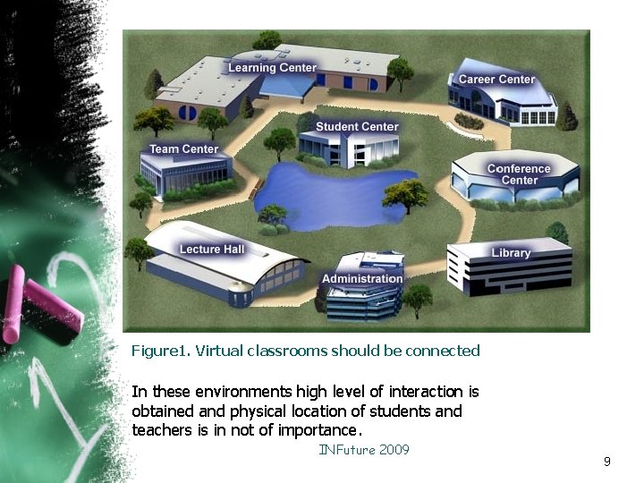 Figure 1. Virtual classrooms should be connected In these environments high level of interaction