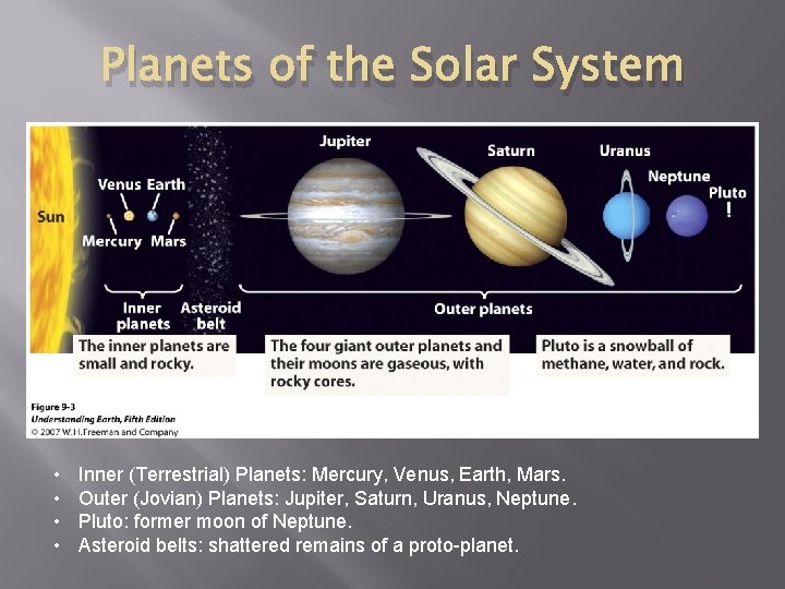 Planets of the Solar System • • Inner (Terrestrial) Planets: Mercury, Venus, Earth, Mars.