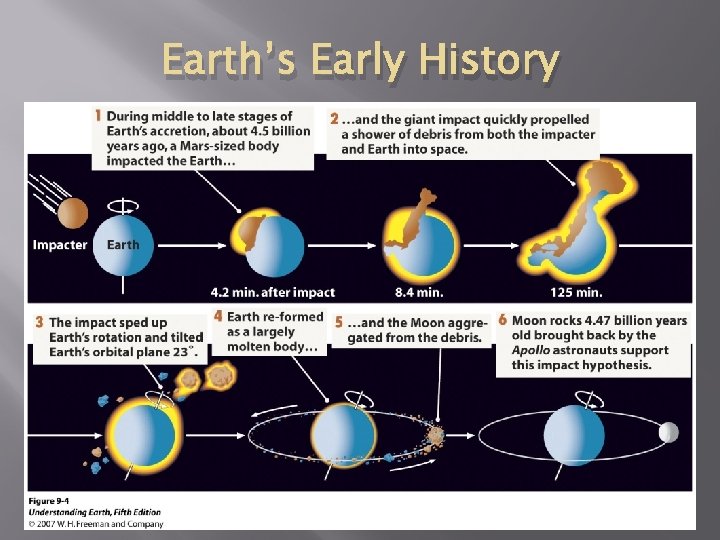 Earth’s Early History 