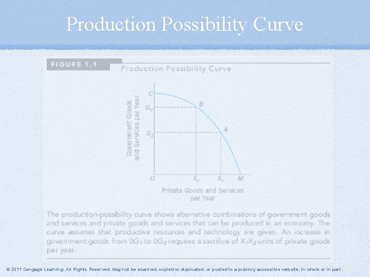 Production Possibility Curve © 2011 Cengage Learning. All Rights Reserved. May not be scanned,