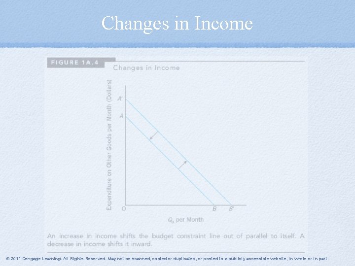 Changes in Income © 2011 Cengage Learning. All Rights Reserved. May not be scanned,