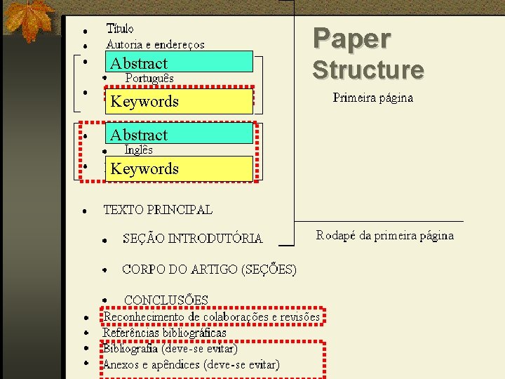 Abstract Keywords Paper Structure 