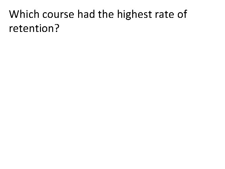 Which course had the highest rate of retention? 